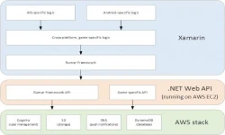 Designing a Mobile Game Technology Stack