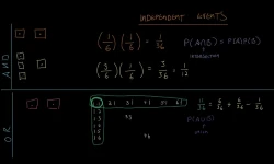 Math for Game Developers: Probability and Randomness