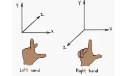 Relative H Right Photo Example Perspective projections in LH and RH systems - Graphics and GPU ...