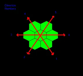 DirectionHex.gif