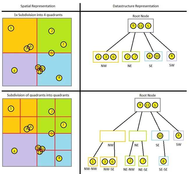 Quadtree_1a.png