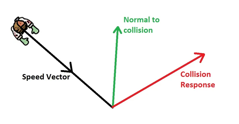 collisionDetecionPost6.jpg