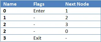 FSM_Table.PNG