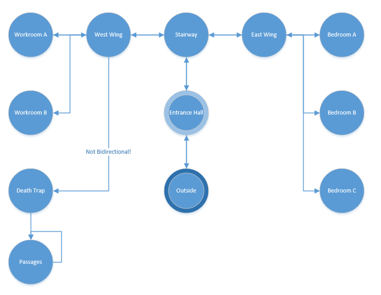 FSM_SimpleMap.PNG