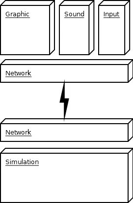 mvc-network.png