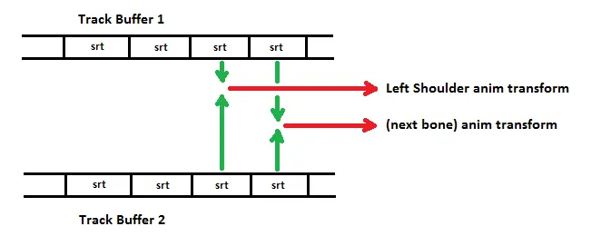 track buffers 2.png