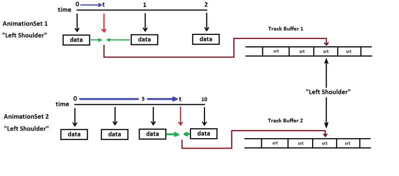 track buffers.png