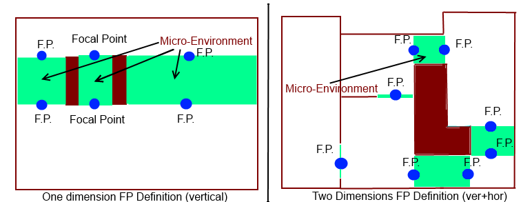 Micro-Environments.png