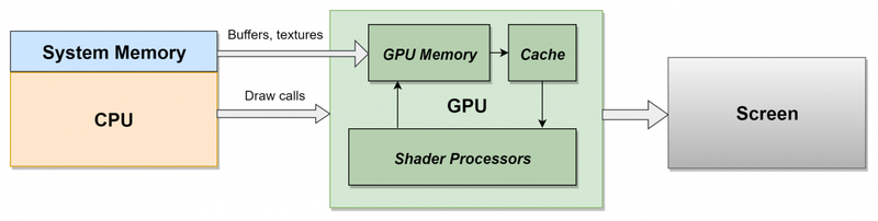 cpu-gpu-memory.png