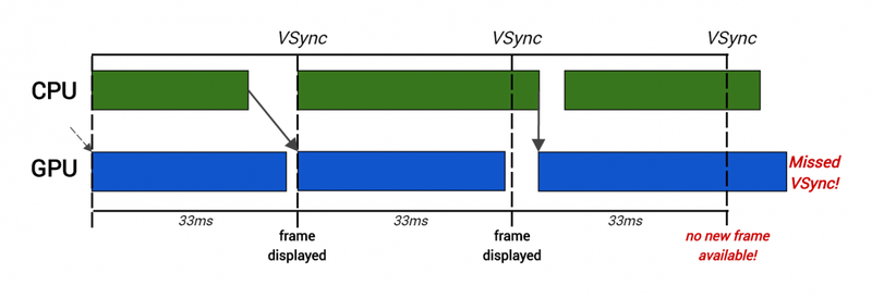 missed-vsync.png