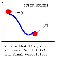 cubic.gif