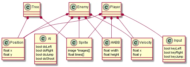 compositiondiagram.png