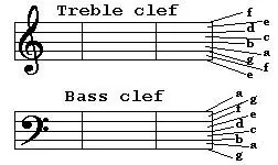 BasicDesign_WritingMusicFig08_Licato.jpg