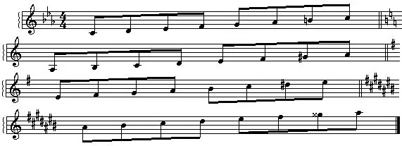 BasicDesign_WritingMusicFig21_Licato.jpg