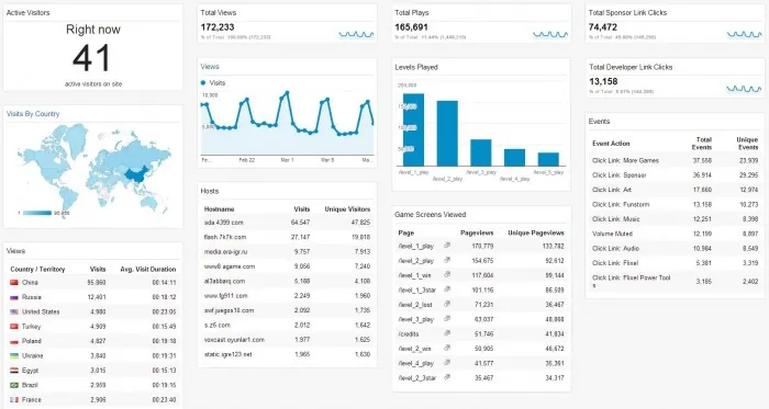 GA_Dashboard_Large-700x373.jpg