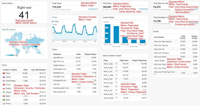 GA_Dashboard_Large_WithMethod.jpg
