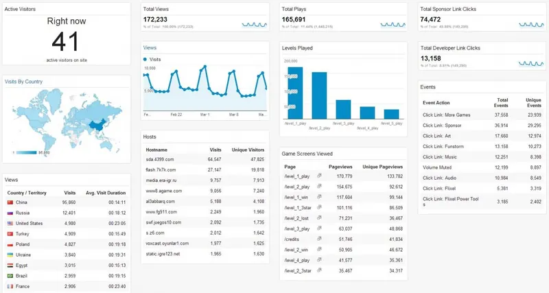 GA_Dashboard_Large.jpg