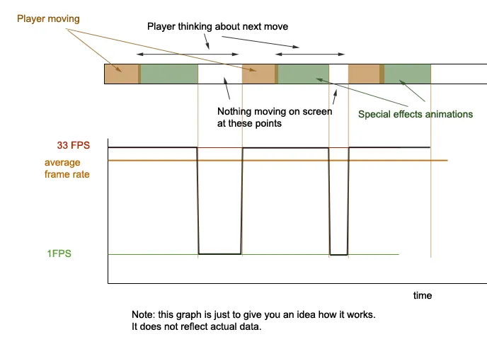 timeGraph2.png