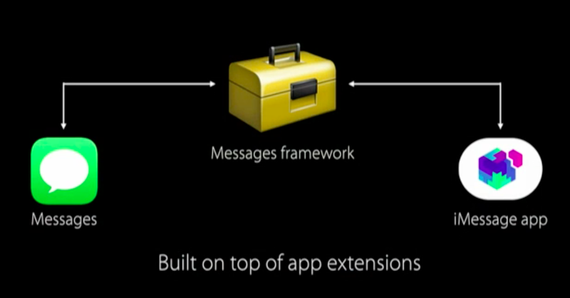 iMessages-Framework.png