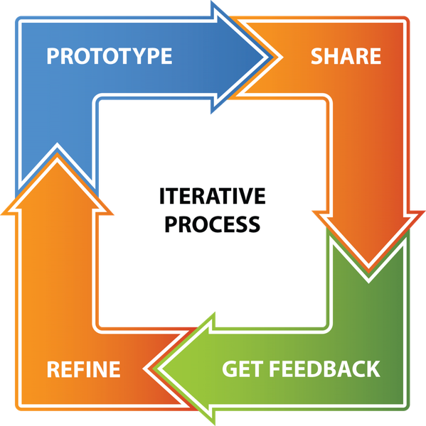 iterative-process.png