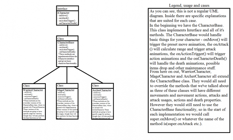 UML RPG 101.png