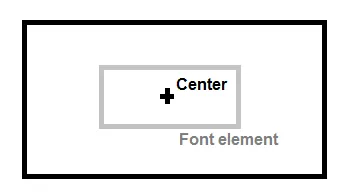 4C__Martin_Programing_OpenGL-ES_Tutorials_GUI_font_center.png