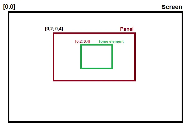 2C__Martin_Programing_OpenGL-ES_Tutorials_GUI_positioning.png