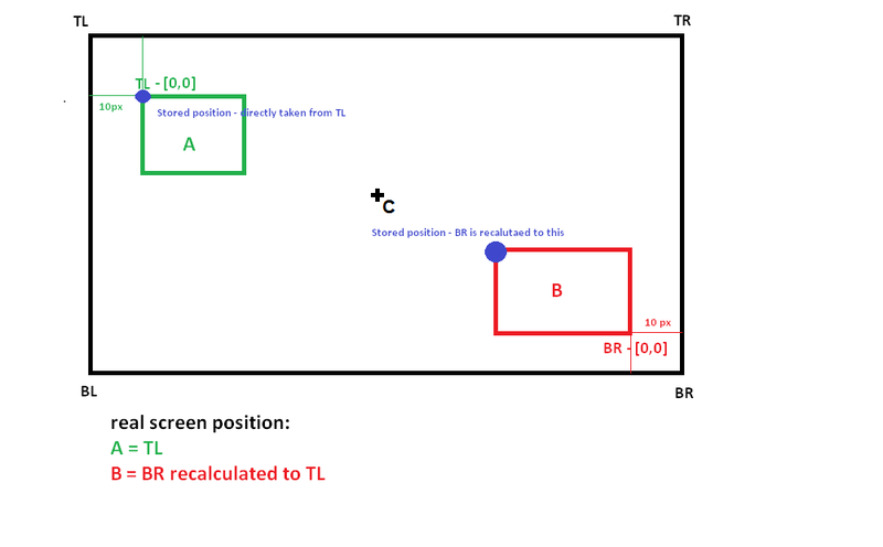 3C__Martin_Programing_OpenGL-ES_Tutorials_GUI_gui1.png