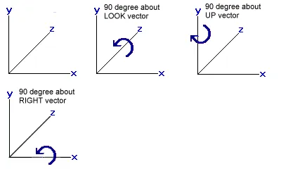 vector_rotation.gif