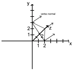 normals of triangle.gif