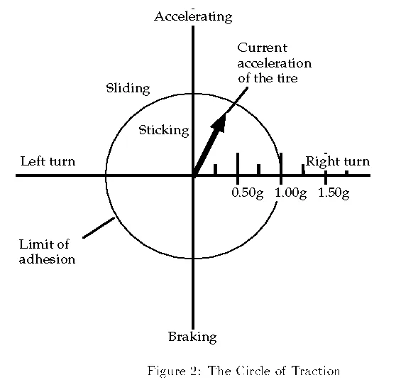 circle.gif