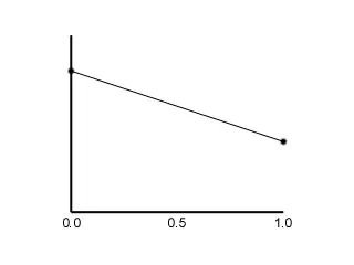 linear_interpolation.gif