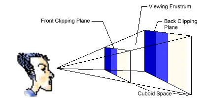 projectionspace.gif