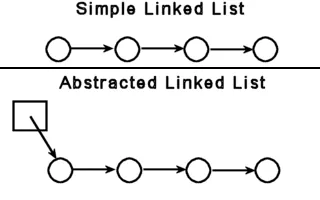linkedlist.gif