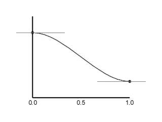 cubic_interpolation.gif