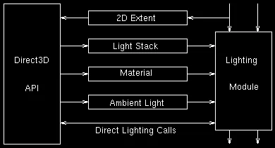 lightmod.gif