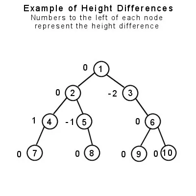 BinaryHeightDifference.jpg