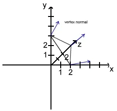 changed normals of triangle.gif