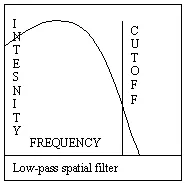 lowpass.gif