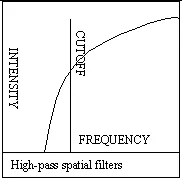 highpass.gif