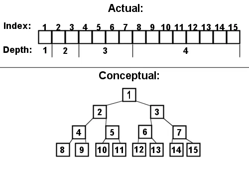 ArrayedTree.gif