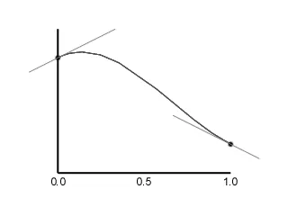 catmull_rom_interpolation.gif