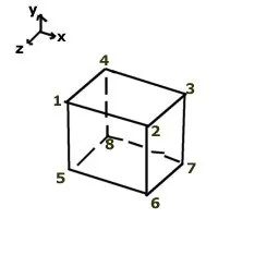 cubediagram.jpg