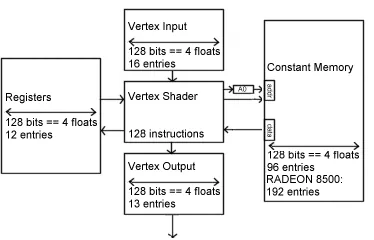 vertex shader.gif