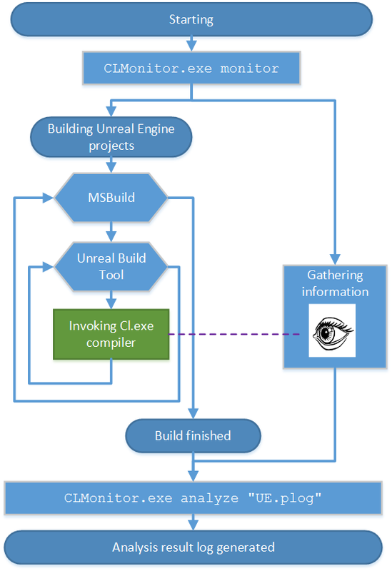 Gamedev Net