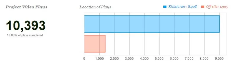 Kickstarter Video View Stats.JPG