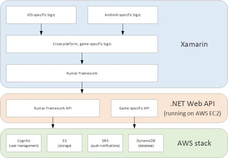 technology_stack.jpg