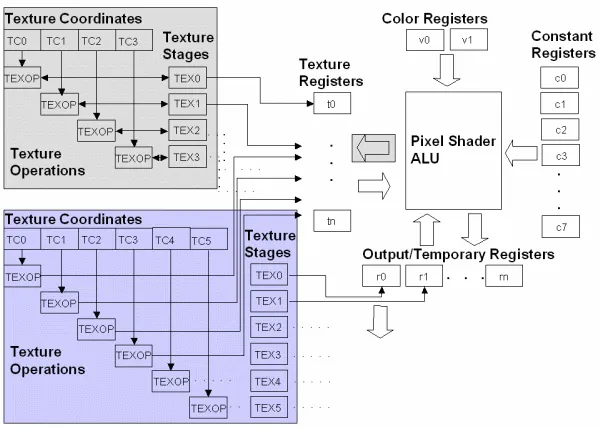 pixelshaderdiagram.gif