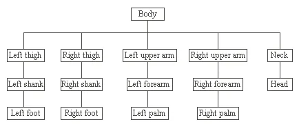 HierarchySample.gif