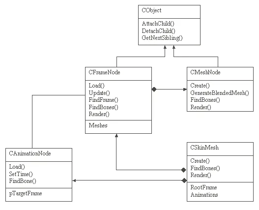 CodeDesign2.gif